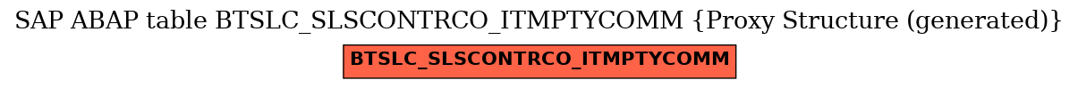 E-R Diagram for table BTSLC_SLSCONTRCO_ITMPTYCOMM (Proxy Structure (generated))