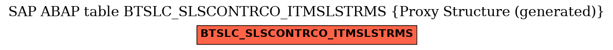 E-R Diagram for table BTSLC_SLSCONTRCO_ITMSLSTRMS (Proxy Structure (generated))