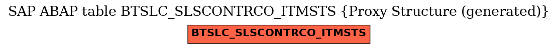 E-R Diagram for table BTSLC_SLSCONTRCO_ITMSTS (Proxy Structure (generated))