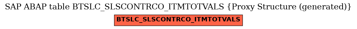 E-R Diagram for table BTSLC_SLSCONTRCO_ITMTOTVALS (Proxy Structure (generated))
