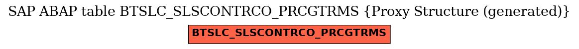 E-R Diagram for table BTSLC_SLSCONTRCO_PRCGTRMS (Proxy Structure (generated))