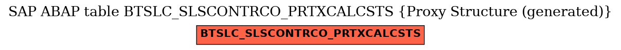 E-R Diagram for table BTSLC_SLSCONTRCO_PRTXCALCSTS (Proxy Structure (generated))
