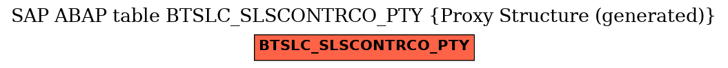 E-R Diagram for table BTSLC_SLSCONTRCO_PTY (Proxy Structure (generated))