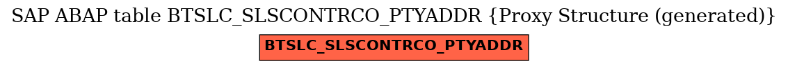 E-R Diagram for table BTSLC_SLSCONTRCO_PTYADDR (Proxy Structure (generated))