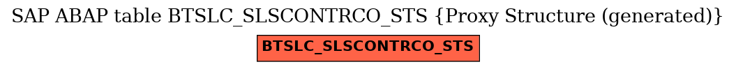 E-R Diagram for table BTSLC_SLSCONTRCO_STS (Proxy Structure (generated))