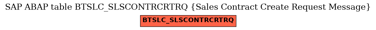 E-R Diagram for table BTSLC_SLSCONTRCRTRQ (Sales Contract Create Request Message)