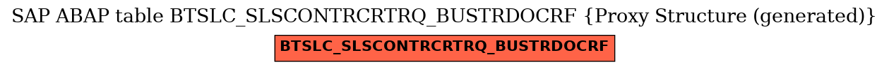 E-R Diagram for table BTSLC_SLSCONTRCRTRQ_BUSTRDOCRF (Proxy Structure (generated))