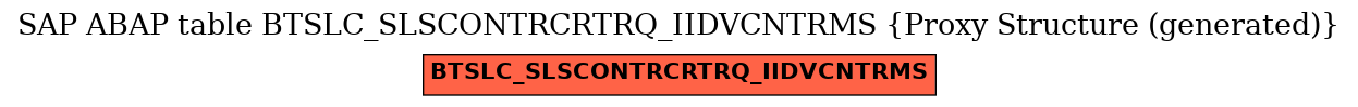 E-R Diagram for table BTSLC_SLSCONTRCRTRQ_IIDVCNTRMS (Proxy Structure (generated))