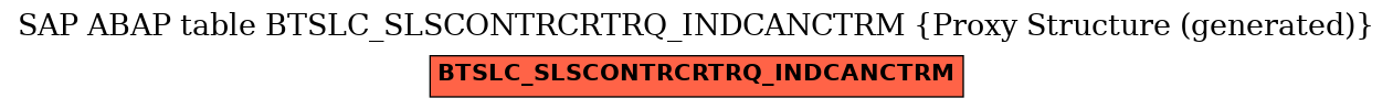 E-R Diagram for table BTSLC_SLSCONTRCRTRQ_INDCANCTRM (Proxy Structure (generated))