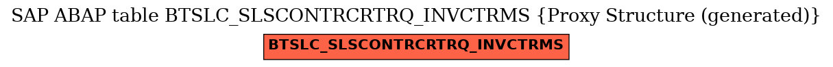 E-R Diagram for table BTSLC_SLSCONTRCRTRQ_INVCTRMS (Proxy Structure (generated))