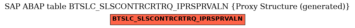 E-R Diagram for table BTSLC_SLSCONTRCRTRQ_IPRSPRVALN (Proxy Structure (generated))