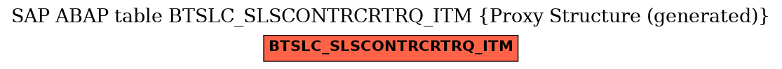 E-R Diagram for table BTSLC_SLSCONTRCRTRQ_ITM (Proxy Structure (generated))