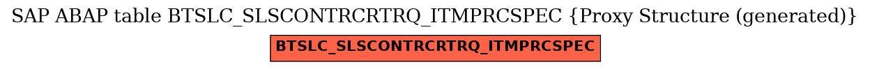 E-R Diagram for table BTSLC_SLSCONTRCRTRQ_ITMPRCSPEC (Proxy Structure (generated))
