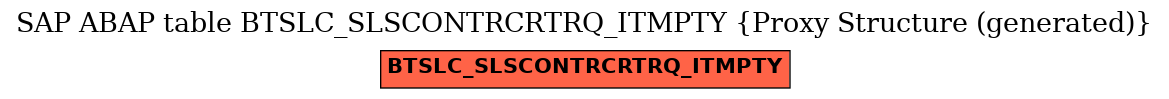 E-R Diagram for table BTSLC_SLSCONTRCRTRQ_ITMPTY (Proxy Structure (generated))