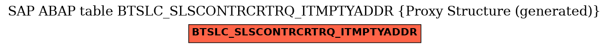 E-R Diagram for table BTSLC_SLSCONTRCRTRQ_ITMPTYADDR (Proxy Structure (generated))