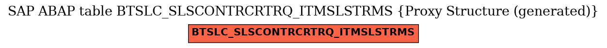 E-R Diagram for table BTSLC_SLSCONTRCRTRQ_ITMSLSTRMS (Proxy Structure (generated))