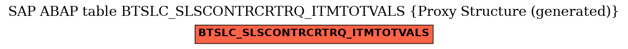 E-R Diagram for table BTSLC_SLSCONTRCRTRQ_ITMTOTVALS (Proxy Structure (generated))