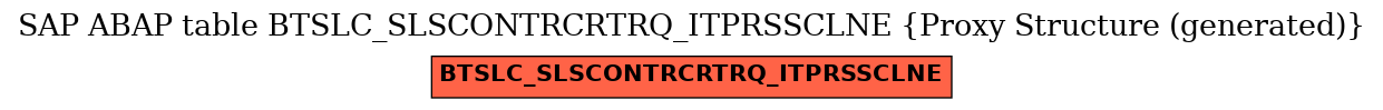 E-R Diagram for table BTSLC_SLSCONTRCRTRQ_ITPRSSCLNE (Proxy Structure (generated))
