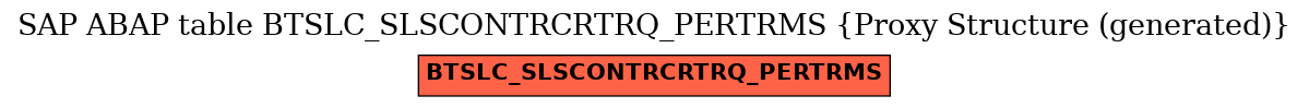 E-R Diagram for table BTSLC_SLSCONTRCRTRQ_PERTRMS (Proxy Structure (generated))