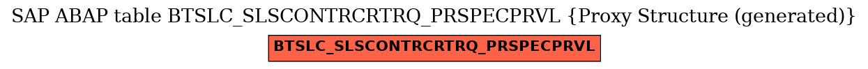 E-R Diagram for table BTSLC_SLSCONTRCRTRQ_PRSPECPRVL (Proxy Structure (generated))