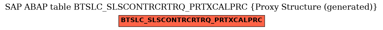 E-R Diagram for table BTSLC_SLSCONTRCRTRQ_PRTXCALPRC (Proxy Structure (generated))