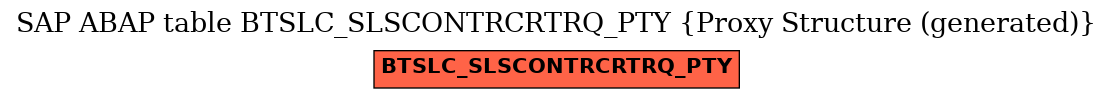 E-R Diagram for table BTSLC_SLSCONTRCRTRQ_PTY (Proxy Structure (generated))