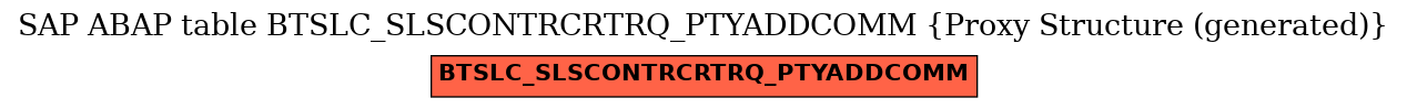 E-R Diagram for table BTSLC_SLSCONTRCRTRQ_PTYADDCOMM (Proxy Structure (generated))
