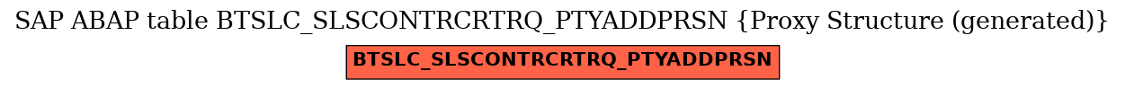 E-R Diagram for table BTSLC_SLSCONTRCRTRQ_PTYADDPRSN (Proxy Structure (generated))