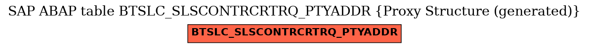 E-R Diagram for table BTSLC_SLSCONTRCRTRQ_PTYADDR (Proxy Structure (generated))