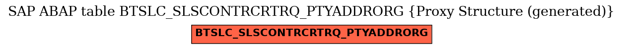E-R Diagram for table BTSLC_SLSCONTRCRTRQ_PTYADDRORG (Proxy Structure (generated))