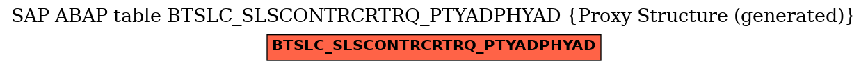 E-R Diagram for table BTSLC_SLSCONTRCRTRQ_PTYADPHYAD (Proxy Structure (generated))
