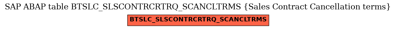 E-R Diagram for table BTSLC_SLSCONTRCRTRQ_SCANCLTRMS (Sales Contract Cancellation terms)