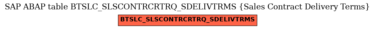 E-R Diagram for table BTSLC_SLSCONTRCRTRQ_SDELIVTRMS (Sales Contract Delivery Terms)