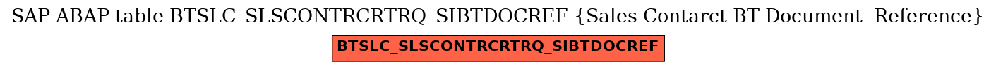 E-R Diagram for table BTSLC_SLSCONTRCRTRQ_SIBTDOCREF (Sales Contarct BT Document  Reference)