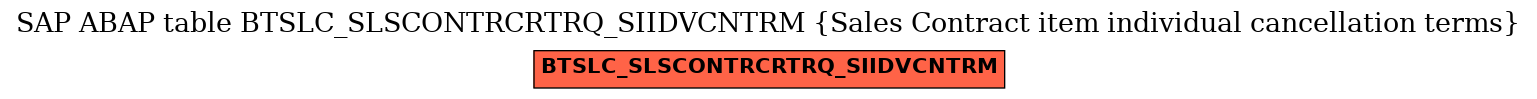 E-R Diagram for table BTSLC_SLSCONTRCRTRQ_SIIDVCNTRM (Sales Contract item individual cancellation terms)