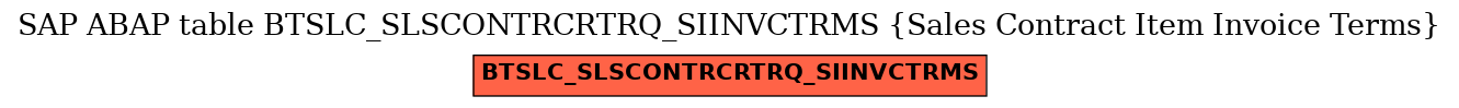 E-R Diagram for table BTSLC_SLSCONTRCRTRQ_SIINVCTRMS (Sales Contract Item Invoice Terms)