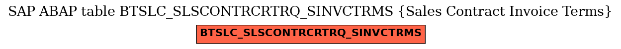 E-R Diagram for table BTSLC_SLSCONTRCRTRQ_SINVCTRMS (Sales Contract Invoice Terms)
