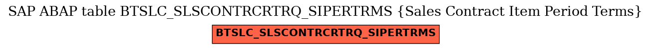 E-R Diagram for table BTSLC_SLSCONTRCRTRQ_SIPERTRMS (Sales Contract Item Period Terms)