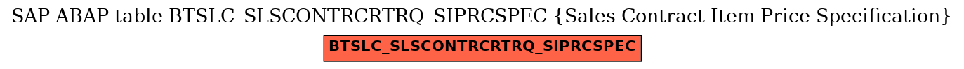 E-R Diagram for table BTSLC_SLSCONTRCRTRQ_SIPRCSPEC (Sales Contract Item Price Specification)