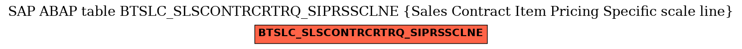 E-R Diagram for table BTSLC_SLSCONTRCRTRQ_SIPRSSCLNE (Sales Contract Item Pricing Specific scale line)