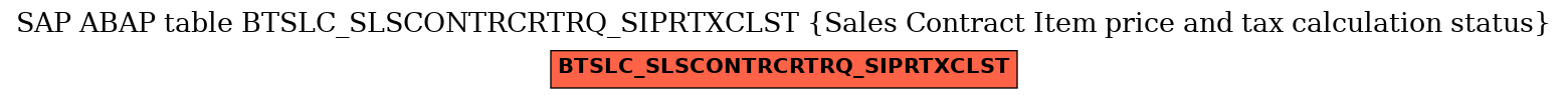 E-R Diagram for table BTSLC_SLSCONTRCRTRQ_SIPRTXCLST (Sales Contract Item price and tax calculation status)