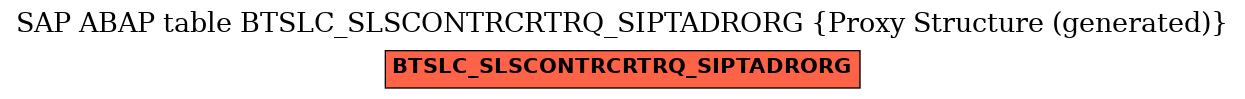 E-R Diagram for table BTSLC_SLSCONTRCRTRQ_SIPTADRORG (Proxy Structure (generated))