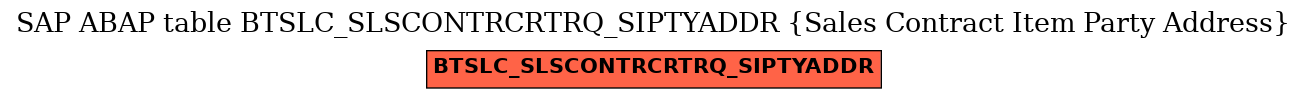 E-R Diagram for table BTSLC_SLSCONTRCRTRQ_SIPTYADDR (Sales Contract Item Party Address)