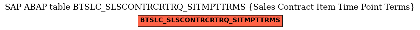 E-R Diagram for table BTSLC_SLSCONTRCRTRQ_SITMPTTRMS (Sales Contract Item Time Point Terms)