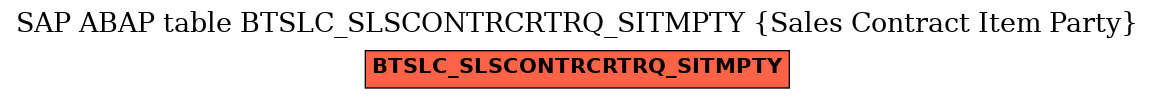 E-R Diagram for table BTSLC_SLSCONTRCRTRQ_SITMPTY (Sales Contract Item Party)