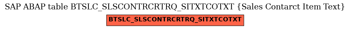 E-R Diagram for table BTSLC_SLSCONTRCRTRQ_SITXTCOTXT (Sales Contarct Item Text)