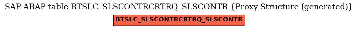 E-R Diagram for table BTSLC_SLSCONTRCRTRQ_SLSCONTR (Proxy Structure (generated))