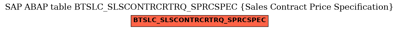 E-R Diagram for table BTSLC_SLSCONTRCRTRQ_SPRCSPEC (Sales Contract Price Specification)