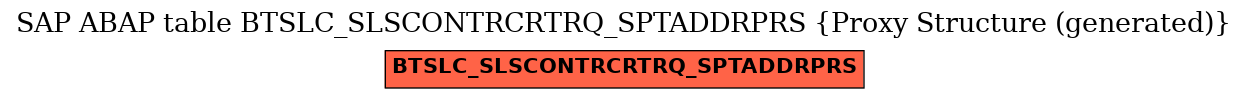 E-R Diagram for table BTSLC_SLSCONTRCRTRQ_SPTADDRPRS (Proxy Structure (generated))