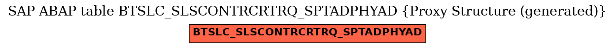 E-R Diagram for table BTSLC_SLSCONTRCRTRQ_SPTADPHYAD (Proxy Structure (generated))